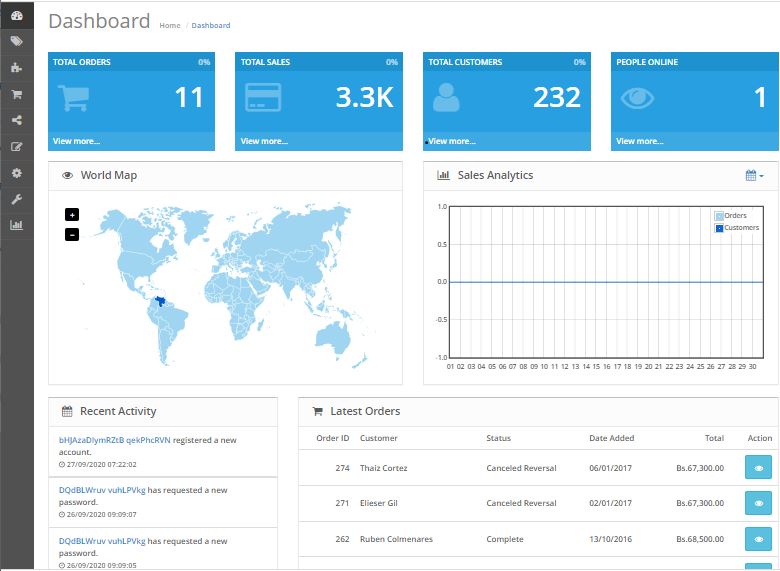 Dashboard yoy Dashboard yoy